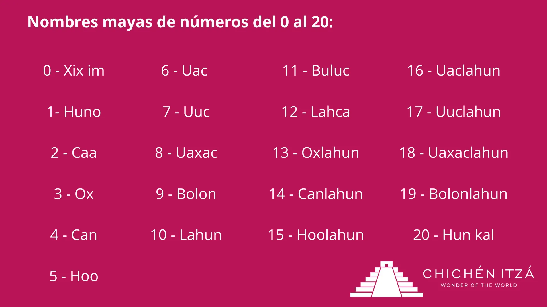 Lista de numeros mayas del cero al veinte. Números del calendario maya.